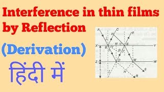 Interference in thin films by reflection [upl. by Dragde]