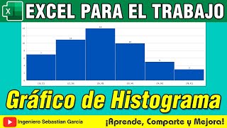 Histograma de Frecuencias en Excel [upl. by Cavanagh]