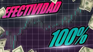 🚨 El Mejor INDICADOR De TRADING en 5 Minutos [upl. by Firahs]