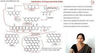 Carbonization of Polyacrylonitrile PAN Fibers [upl. by Tonnie]