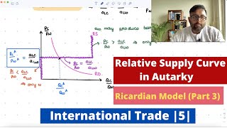 International Trade Ricardian Model  Part 3 Relative Supply and Demand Curves in Autarky  5 [upl. by Neemsaj]