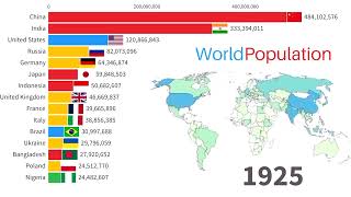 World Population 10000 BC  2021 adjusted to present day boundaries [upl. by Adnoyek436]