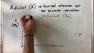 Radioactiviteit  activiteit en halveringstijd [upl. by Ennaeirrac]