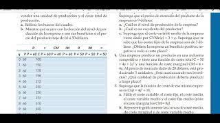 Cap8 Microeconomía de Robert S Pindyck ejercicio número 7 [upl. by Knepper]