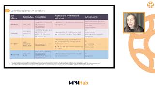 Treatment sequencing and ongoing clinical trials in anemic myelofibrosis [upl. by Edeline79]