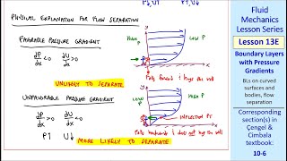 Fluid Mechanics Lesson 13E Boundary Layers with Pressure Gradients [upl. by Epuladaug]