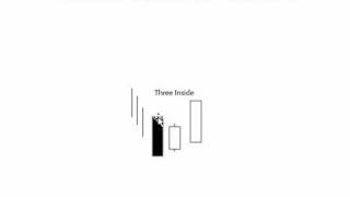 Candlestick Patterns 101 [upl. by Ellehsar]