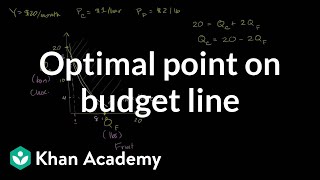 Optimal point on budget line  Microeconomics  Khan Academy [upl. by Noirod]