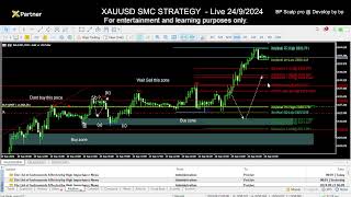 XAUUSD SMC Elliott Strategy Live1 2492024 [upl. by Eelatsyrc50]