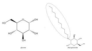 Surfactants and Thermodynamics of Micelles [upl. by Niamart]