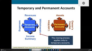 Temporary Account vs Permanent Account in Accounting INominal Account vs Real Account Closing Entry [upl. by Ashly435]