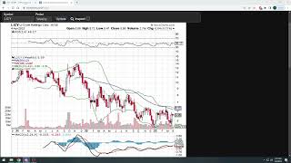 Checking out LiCycle Holdings Corp stock LICY to see if its charging up 🔋♻ [upl. by Ardnekal]