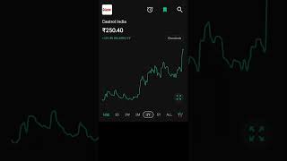 Midcap companies ke Top Five Fundamentally Strong Stocks kumargautamtech midcap fundamentalshare [upl. by Cadal]