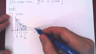 The Integral Test  Proof [upl. by Kristo]