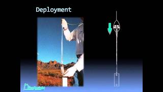 No PurgePassive Groundwater Sampling Webinar [upl. by Ocire524]