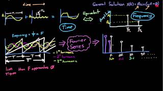 Control Systems Lectures  Time and Frequency Domain [upl. by Hgierb734]