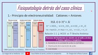 acidosis metabólica anión gap elevado parte 2 [upl. by Harbot]