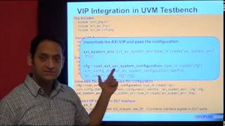 How to Integrate AXI VIP into a UVM Testbench  Synopsys [upl. by Treborsemaj]