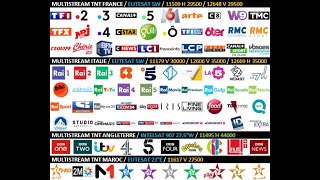 ها علاش مخدموش ليك قنوات على القمر 📡◀️EUTELSAT W5 [upl. by Atteuqnas]