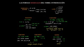 Formas NOMINALES del verbo en LATÍN  INTRODUCCIÓN  ESQUEMA [upl. by Liatrice]