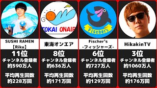 人気ユーチューバー チャンネル登録者数ランキング 30選 [upl. by Ailadgim]