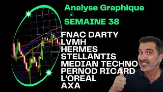 Analyse Actions Axa Fnac Darty Hermès Pernod Ricard LVMH Stellantis Loréal Médian Techno [upl. by Epilif17]