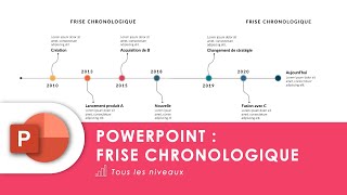 Créer et animer une Frise chronologique ou Timeline sur PowerPoint [upl. by Calva610]