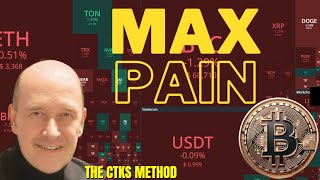 Bitcoin Max Pain Incoming CTKSMethod Cheatsheet  1page view of the market [upl. by Franck]