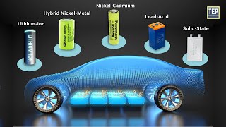 What are Vanadium Batteries [upl. by Haleemaj]