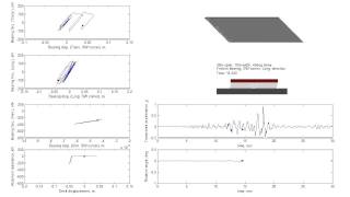 Seismic Response of Skew Bridges [upl. by Ewer917]