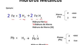 HIDRUROS METÁLICOS ECUACIÓN Y NOMENCLATURA [upl. by Ainolopa]