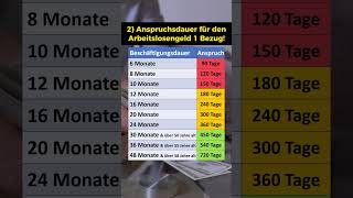 Arbeitslosigkeit Statistik 2 Anspruchsdauer ALG1 [upl. by Aciras248]