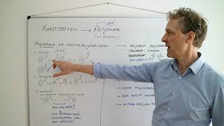 Wat zijn additiepolymeren of additiepolymerisatiereacties [upl. by Charline]