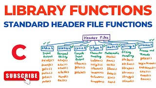 Standard Library Functions – Header Files stdioh stdlibh conioh ctypeh mathh stringh [upl. by Tillo241]