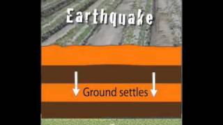 Sand Boil Forms  Sand Volcano educational [upl. by Ybok]