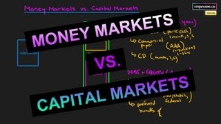 Free Revision Lectures  CS Executive June21  Structure of Capital Market [upl. by Izawa]