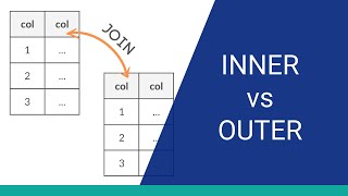 SQL Inner Join vs Outer Join Explained [upl. by Maia]