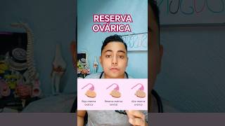 RESERVA OVÁRICA🤰🏻 Hormona Antimulleriana🧑‍⚕️ ovarios fertilidad mujeres ginecologia medicina [upl. by Torre356]