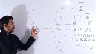 Visual acuity Scales Difference among 660 636624 612 69 and 66 [upl. by Vincelette]