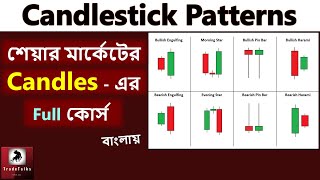 Candlestick Patterns Trading Course in Bengali  Candlesticks Analysis  Technical Analysis [upl. by Simaj]