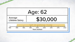 How much your Social Security benefits will be if you make 30000 35000 or 40000 [upl. by Doralyn876]