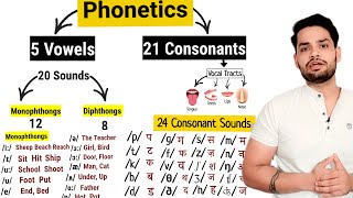 phonetics sounds  Vowels and Consonants in hindi [upl. by Erdnoed781]