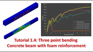 Tutorial 14  Three point bending Concrete beam with foam reinforcement [upl. by Indnahc]