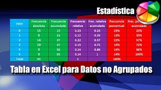 Tabla de Frecuencias en Excel para Datos no Agrupados [upl. by Soph]