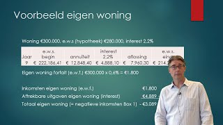 Deel 3 De Eigen Woning in Box 1 Inkomstenbelasting Economie en Bedrijfseconomie havo vwo [upl. by Soelch]