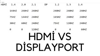 HDMÄ° VS DÄ°SPLAYPORTHangisi daha iyi [upl. by Ellerahc]