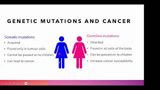 Somatic mutation vs Germline Mutation [upl. by Ichabod771]