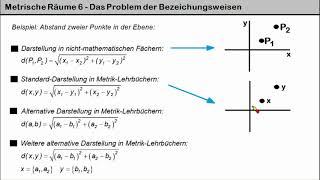 Metrische Räume 6 ►Der Grund für die IndexSchreibweise [upl. by Acilegna]