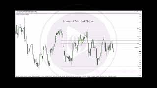 Trading Inside The Range [upl. by Kaplan]