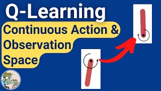 QLearning Tutorial 6 Train Gymnasium Pendulumv1 on Continuous Action and Observation Spaces [upl. by Siuluj]